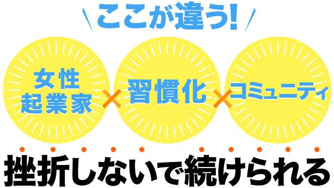 ここが違う！　女性起業家x習慣化xコミュニティ　挫折しないで続けられる