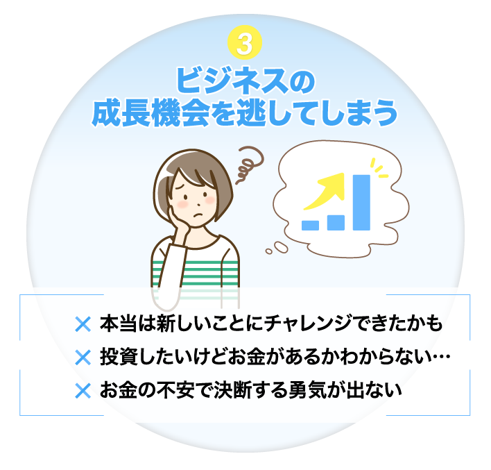 ３　ビジネスの成長機会を逃してしまう