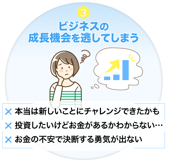 ３　ビジネスの成長機会を逃してしまう