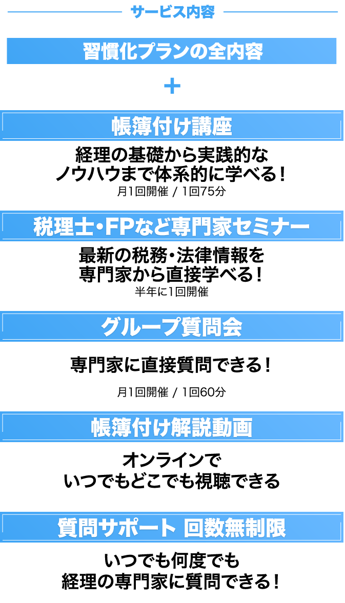 サービス内容