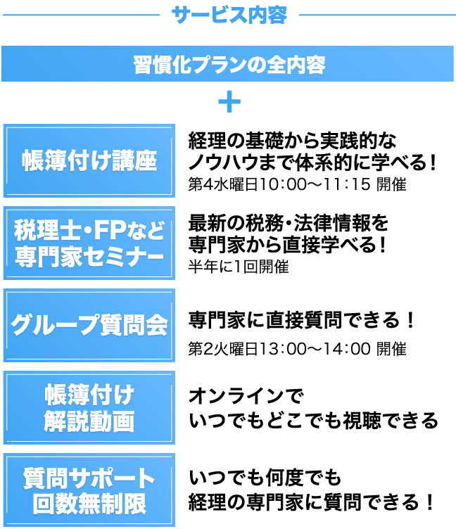 サービス内容